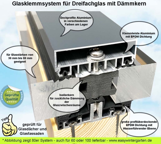 Thermoprofile 80 mm für Energiesparglas Planungsmuster